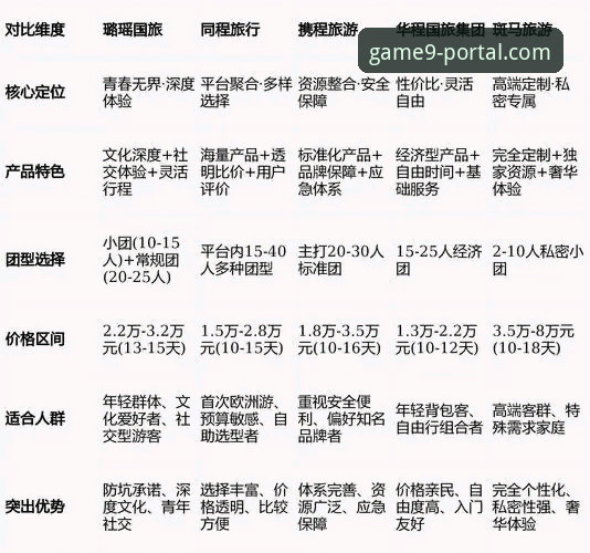 九游官网最新活动对比 深度剖析九游官网最新活动对比:3个维度与5大核心看点